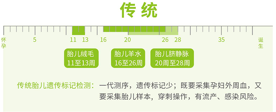 昆明孕期亲子鉴定到哪里,昆明孕期亲子鉴定出结果要多久