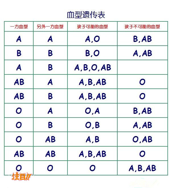 昆明哪家医院能做DNA鉴定,昆明医院做DNA鉴定需要什么材料和流程